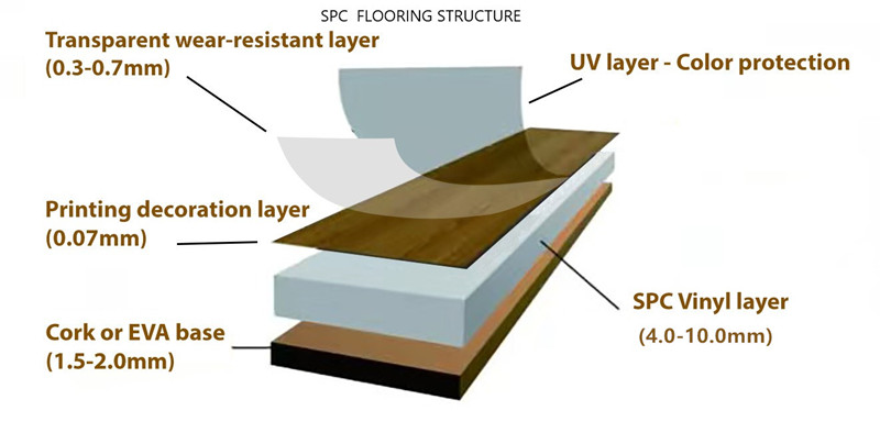 SPC FLOORING structure_副本.jpg